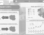 Odpady w 2021 r. - INFOGRAFIKA Foto