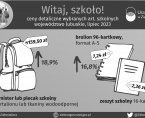 Witaj szkoło! - INFOGRAFIKA Foto