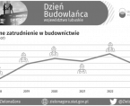 Dzień Budowlańca - INFOGRAFIKA Foto