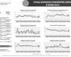 Sytuacja gospodarcza w województwie lubuskim w sierpniu 2023 - INFOGRAFIKA Foto