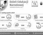 Dzień Edukacji Narodowej - INFOGRAFIKA Foto