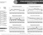 Sytuacja gospodarcza w województwie lubuskim we wrześniu 2023 - INFOGRAFIKA Foto