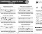 Sytuacja gospodarcza w województwie lubuskim w lutym 2024 r. - INFOGRAFIKA Foto