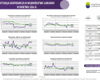 Sytuacja gospodarcza w województwie lubuskim w kwietniu 2024 r. - INFOGRAFIKA Foto