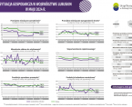 Sytuacja gospodarcza w województwie lubuskim w maju 2024 r. - INFOGRAFIKA Foto