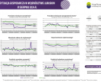 Sytuacja gospodarcza w województwie lubuskim w sierpniu 2024 r. - INFOGRAFIKA Foto