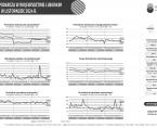 Sytuacja gospodarcza w województwie lubuskim w listopadzie 2024 r. - INFOGRAFIKA Foto