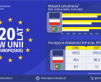 Dzień Europy - INFOGRAFIKA Foto