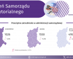 Dzień Samorządu Terytorialnego - INFOGRAFIKA Foto