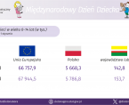 Międzynarodowy Dzień Dziecka - INFOGRAFIKA Foto