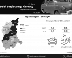 Dzień Bezpiecznego Kierowcy - INFOGRAFIKA Foto