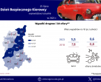 Dzień Bezpiecznego Kierowcy - INFOGRAFIKA Foto