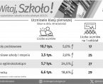 Witaj szkoło - INFOGRAFIKA Foto