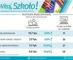 Witaj szkoło - INFOGRAFIKA Foto