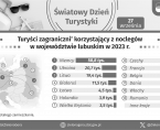 Światowy Dzień Turystyki - INFOGRAFIKA Foto