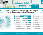 Światowy Dzień Turystyki - INFOGRAFIKA Foto