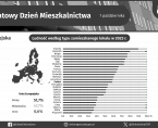 Światowy Dzień Mieszkalnictwa - INFOGRAFIKA Foto