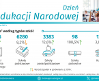 Dzień Edukacji Narodowej - INFOGRAFIKA Foto