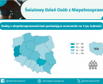 Międzynarodowy Dzień Osób z Niepełnosprawnościami - INFOGRAFIKA Foto