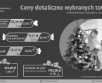 Ceny Bożonarodzeniowe - INFOGRAFIKA Foto