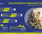 Ceny Bożonarodzeniowe - INFOGRAFIKA Foto