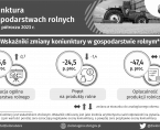 Koniunktura w gospodarstwach rolnych w drugim półroczu 2023 r. - INFOGRAFIKA Foto