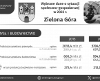 Zielona Góra. Wybrane dane o sytuacji społeczno-gospodarczej w 2023 r. Foto