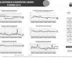 Sytuacja gospodarcza w województwie lubuskim w grudniu 2024 r. -INFOGRAFIKA Foto