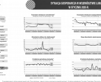 Sytuacja gospodarcza w województwie lubuskim w styczniu 2025 r. - INFOGRAFIKA Foto