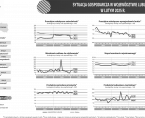 Sytuacja gospodarcza w województwie lubuskim w lutym 2025 r. - INFOGRAFIKA Foto