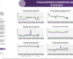 Sytuacja gospodarcza w województwie lubuskim w lutym 2025 r. - INFOGRAFIKA Foto