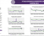 Sytuacja gospodarcza w województwie lubuskim w kwietniu 2025 r. - INFOGRAFIKA Foto