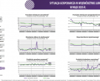 Sytuacja gospodarcza w województwie lubuskim w maju 2025 r. -INFOGRAFIKA Foto
