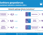 Koniunktura gospodarcza w województwie lubuskim w kwietniu 2026 r. - INFOGRAFIKA Foto