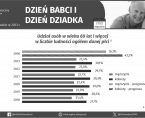 Dzień Babci i Dzień Dziadka - INFOGRAFIKA Foto