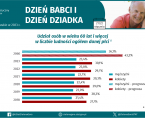 Dzień Babci i Dzień Dziadka - INFOGRAFIKA Foto