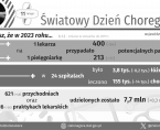 Światowy Dzień Chorego - INFOGRAFIKA Foto