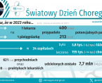 Światowy Dzień Chorego - INFOGRAFIKA Foto