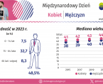 Międzynarodowy Dzień Kobiet i Mężczyzn Foto