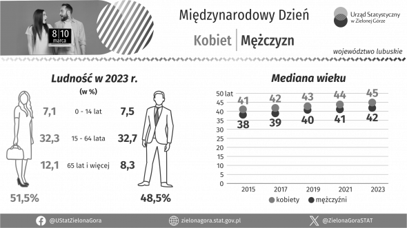 Międzynarodowy Dzień Kobiet i Mężczyzn