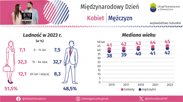 Międzynarodowy Dzień Kobiet i Mężczyzn
