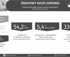 Światowy Dzień Zdrowia - INFOGRAFIKA Foto