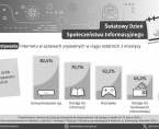 Światowy Dzień Społeczeństwa Informacyjnego - INFOGRAFIKA Foto