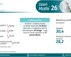 Dzień Matki - INFOGRAFIKA Foto
