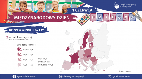Międzynarodowy Dzień Dziecka - INFOGRAFIKA
