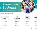 Światowy Dzień Ludności - INFOGRAFIKA Foto