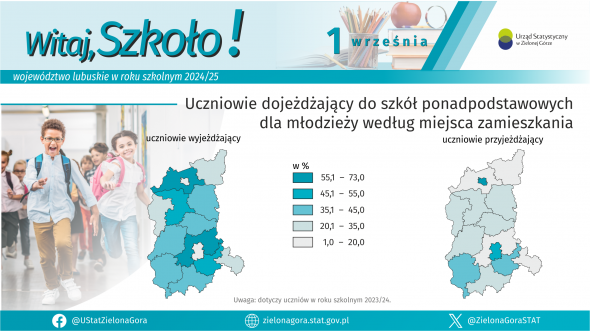 Witaj szkoło - INFOGRAFIKA