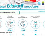 Dzień Edukacji Narodowej - INFOGRAFIKA Foto