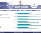 Dzień Seniora - INFOGRAFIKA Foto