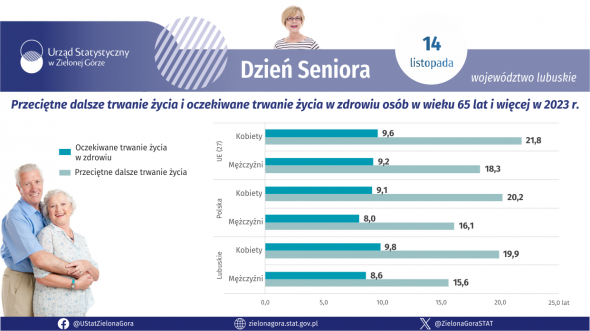 Napis Dzień Seniora